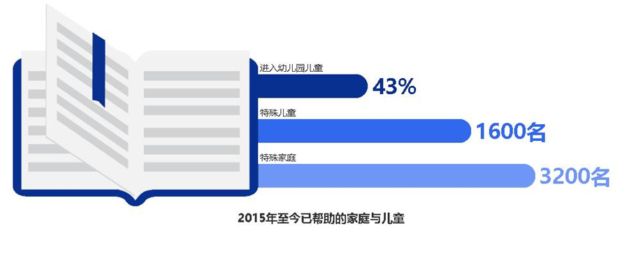 石家庄自闭症康复机构