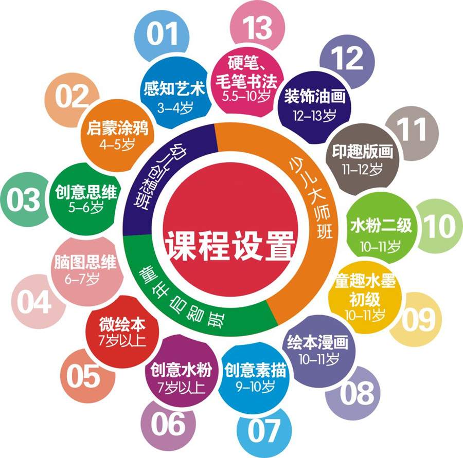 成都少儿美术绘画培训机构哪家好? 成都少儿美术绘画培训机构哪家好?