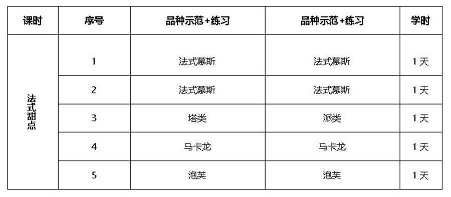 西点烘焙课程 西点烘焙课程