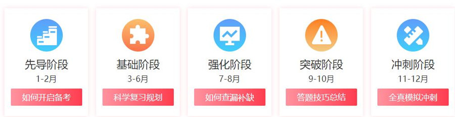 杭州考研集训营哪家好？