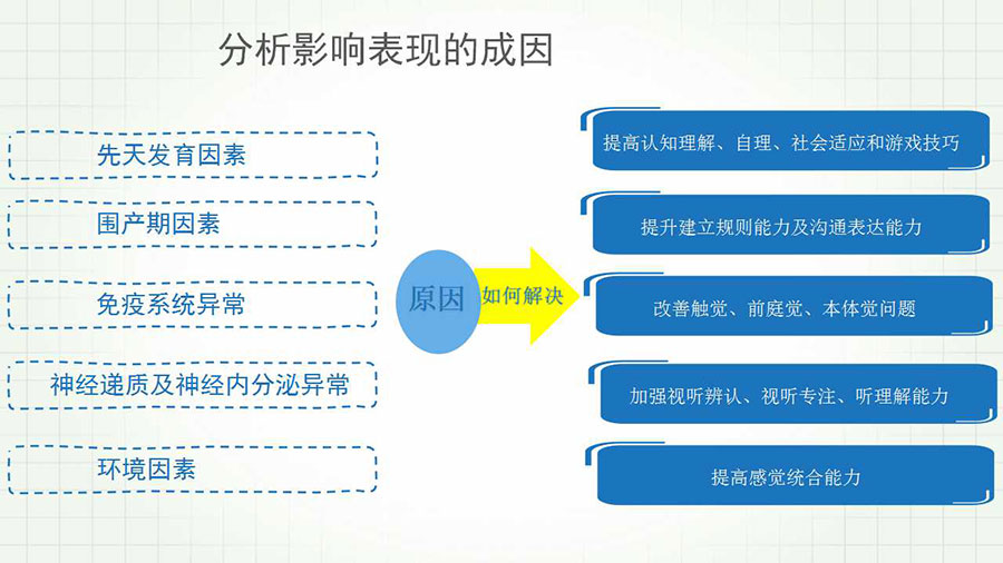 自闭症形成的原因