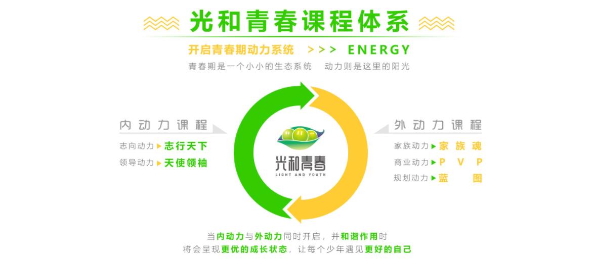 北京卓育英才光和青春课程效果如何 北京卓育英才光和青春课程效果如何