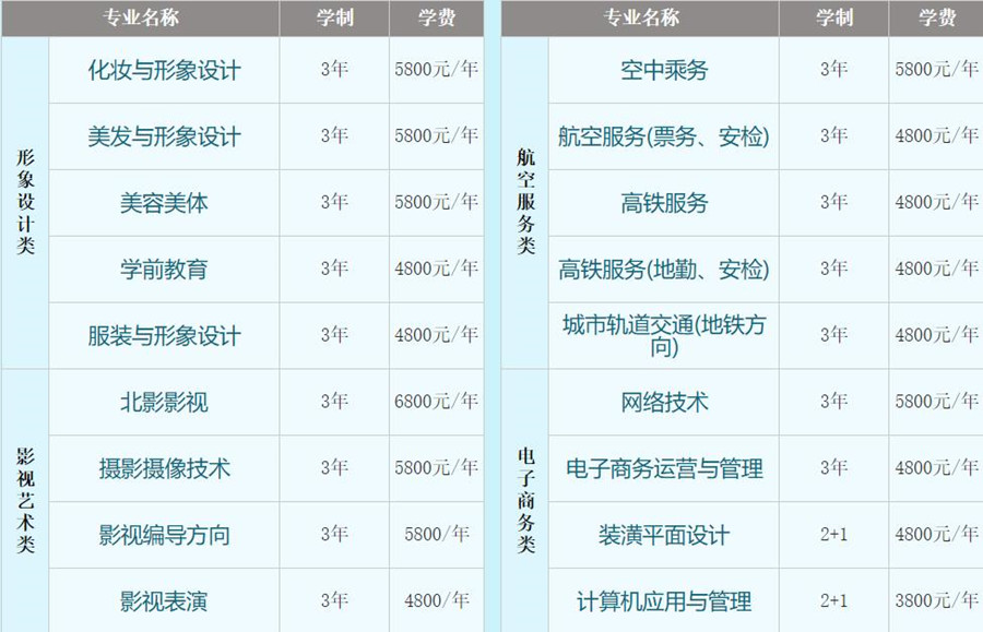 石家庄花都学校中专毕业后可以升大专吗？