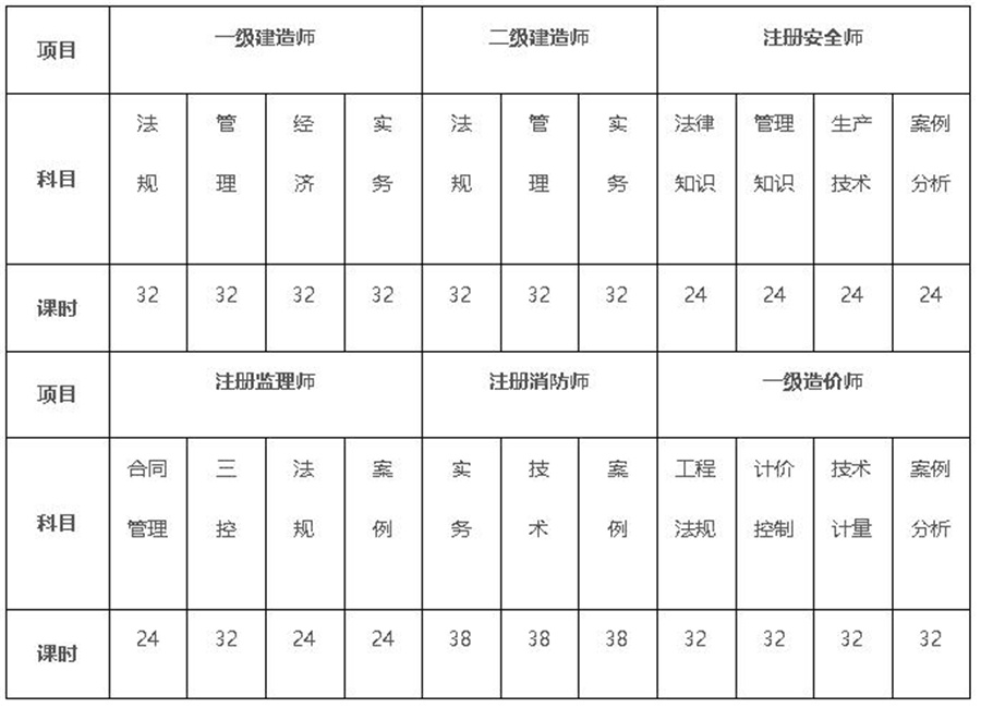 星红程培训专业