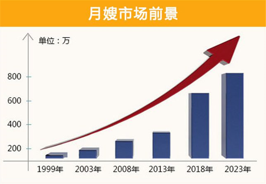深圳月嫂培训班哪里比较正规
