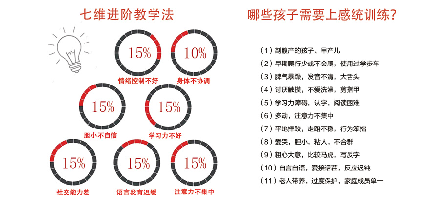 感统训练哪家好