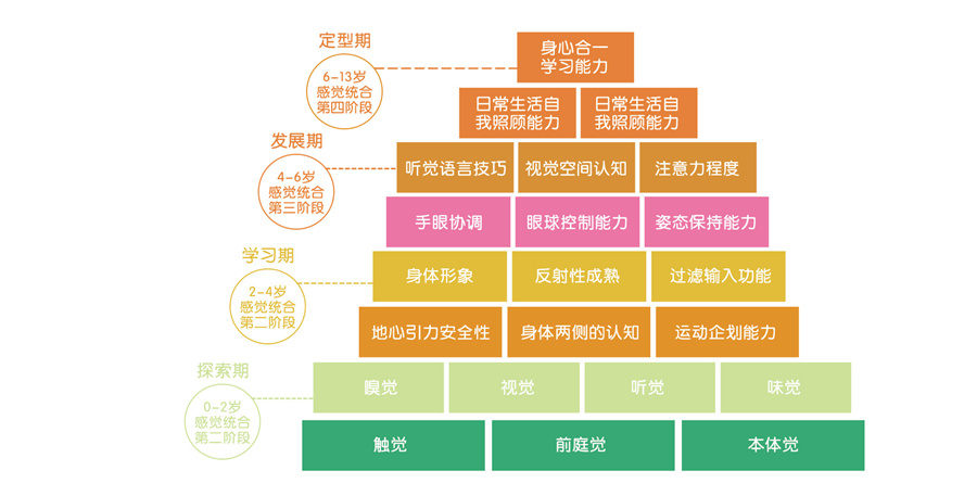 感统训练的课程