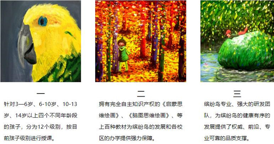 成都十大少儿美术培训机构排名