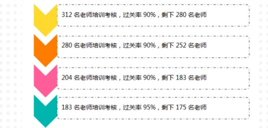 济南少儿美术教育培训哪家强？