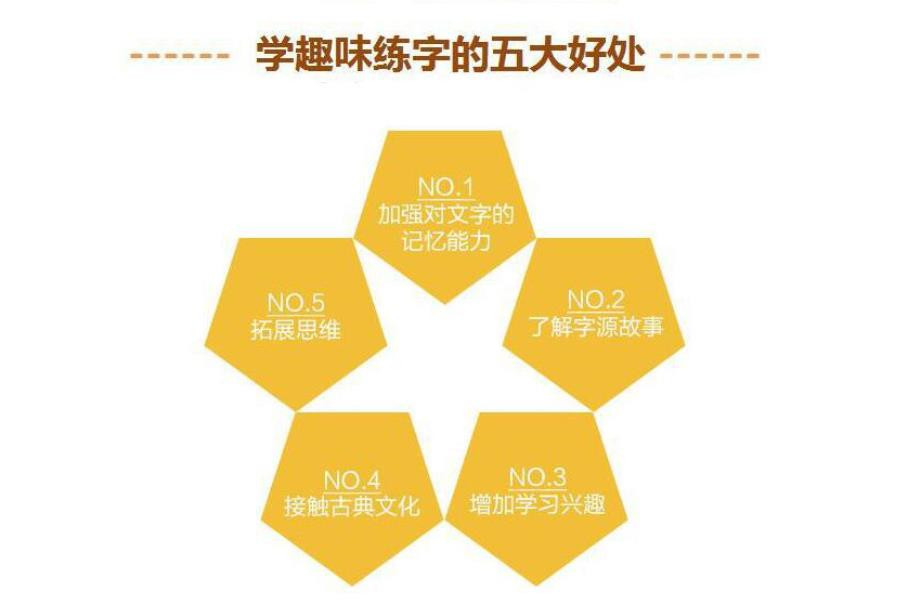 北京少儿书法培训班怎么选择? 北京少儿书法培训班怎么选择?