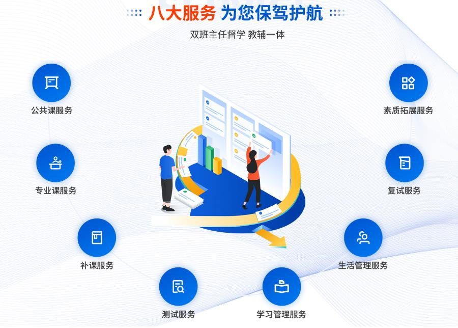 北京考研集训营哪家好？