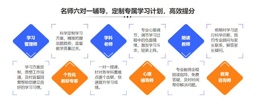 天津北极星学校高考补习优势
