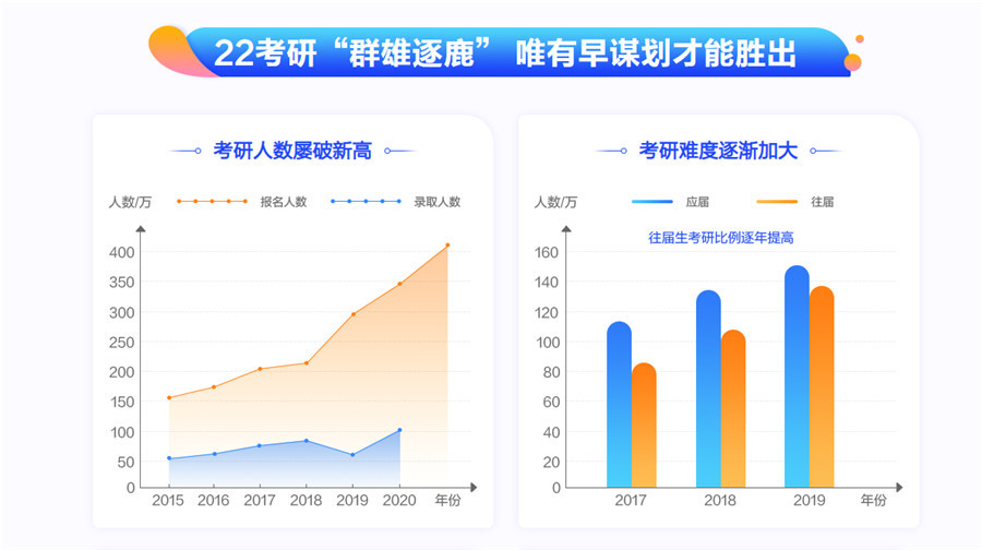 广州考研辅导机构哪家比较好？
