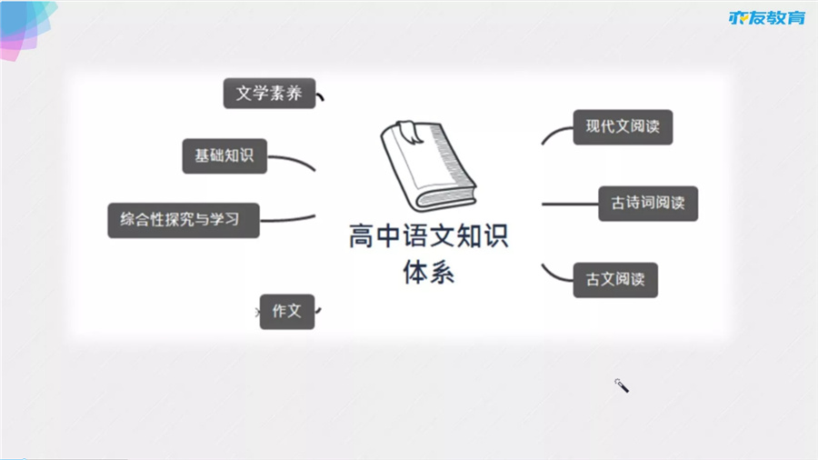 1618550216111029886.jpg 知识体系.jpg