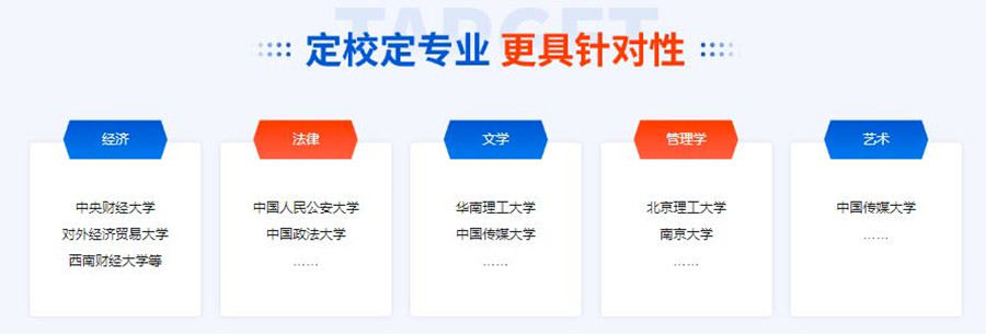 杭州全封闭式考研集训营哪家好? 杭州全封闭式考研集训营哪家好?