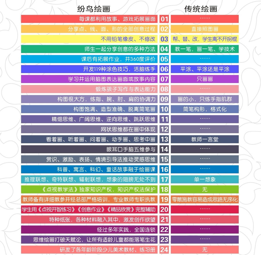 济南口碑好的少儿美术培训班