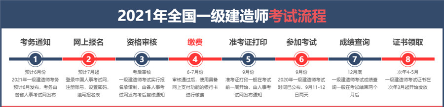 一级建造师报考流程