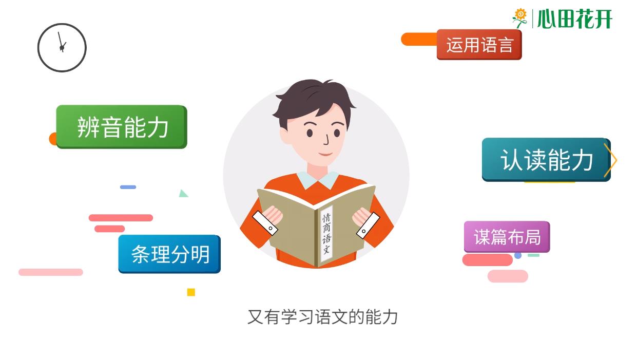 语文辅导班 语文辅导班