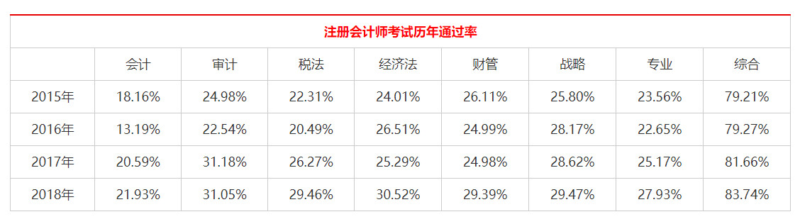 河南注册会计师考试时间 河南注册会计师考试时间
