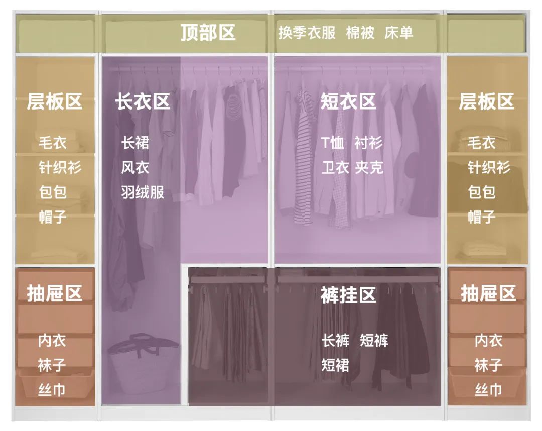 家庭收纳整理的方法