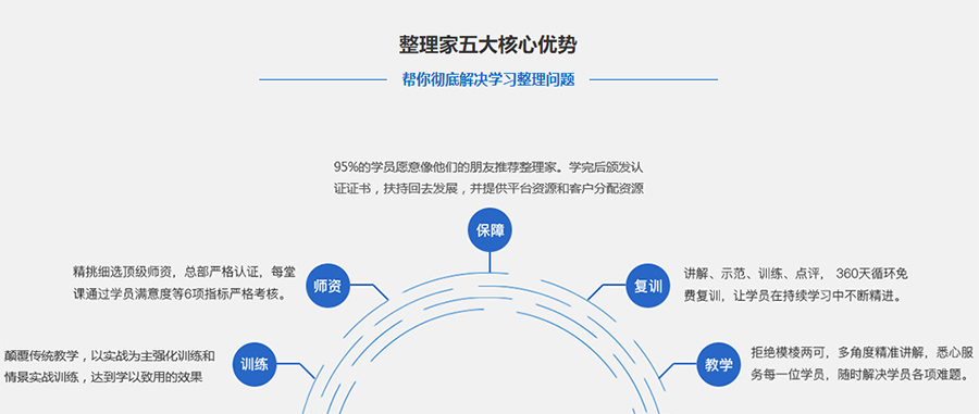 衣橱收纳整理方法