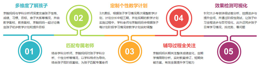 重庆初中数学一对一辅导一个小时多少钱？