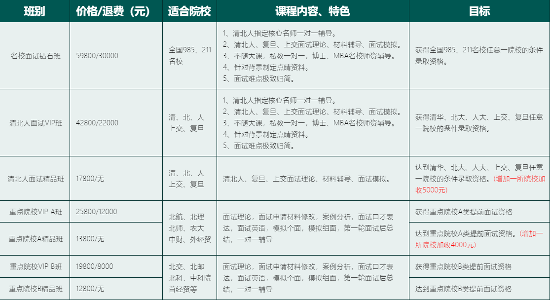 mba培训班哪个好
