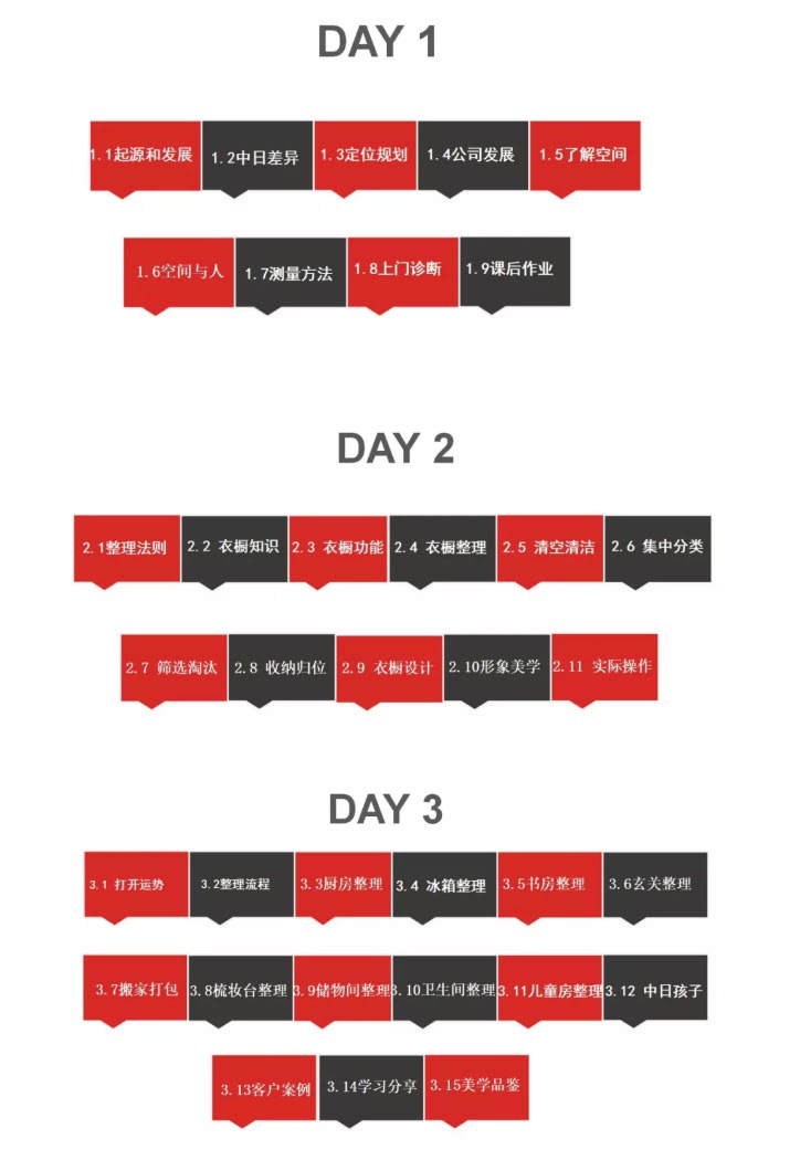 收纳整理师训练课程