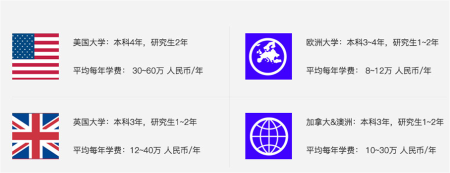 艺术留学机构选择sia 艺术留学机构选择sia