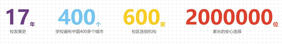 济南好的创意美术培训机构有哪些? 济南好的创意美术培训机构有哪些?