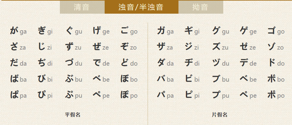 五十音图学日语入门读音图片