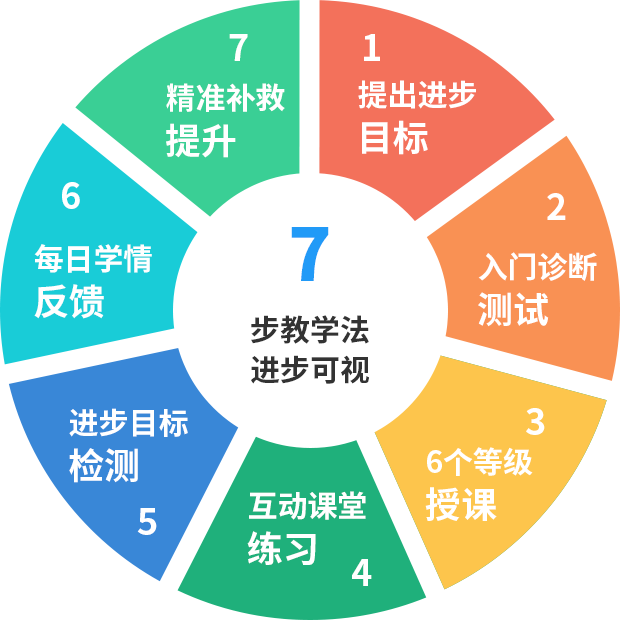 成都补课机构前十强