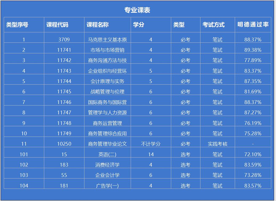 华南师范大学自考招生简章 华南师范大学自考招生简章