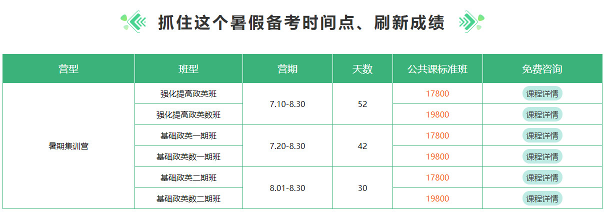 河北考研集训营一般多少钱？