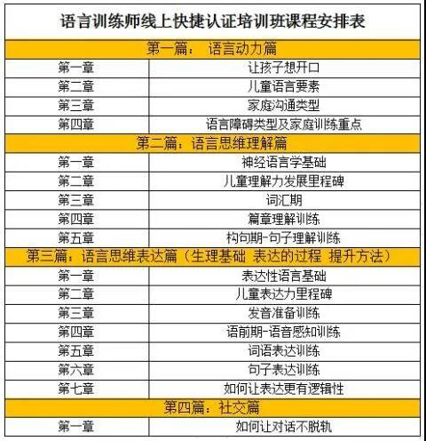 语言训练师线上快捷认证培训班开班了！