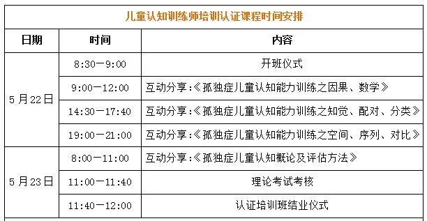 儿童认知训练师认证培训班课程安排