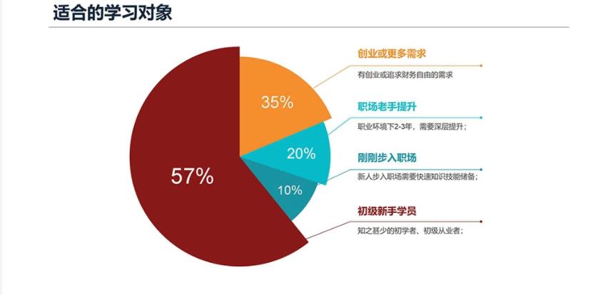 济南全媒体运营培训哪家好 济南全媒体运营培训哪家好