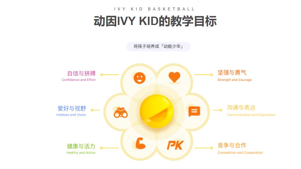 外教篮球和中教篮球有什么不同 外教篮球和中教篮球有什么不同