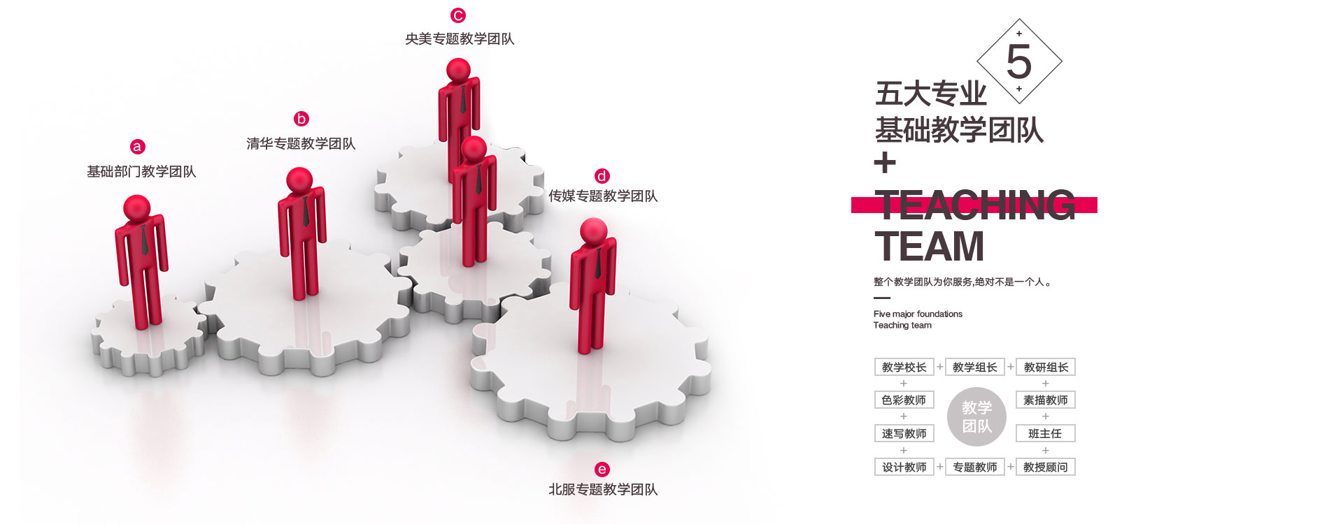 郑州高考美术培训画室哪家好？