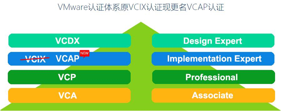 vmware认证培训
