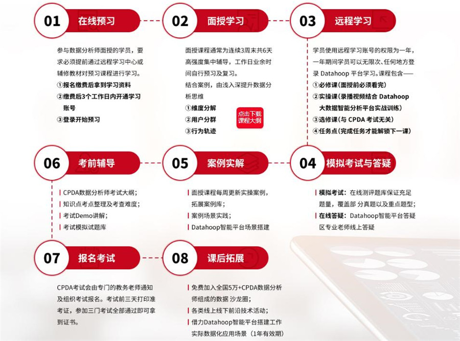 cpda数据分析师认证培训