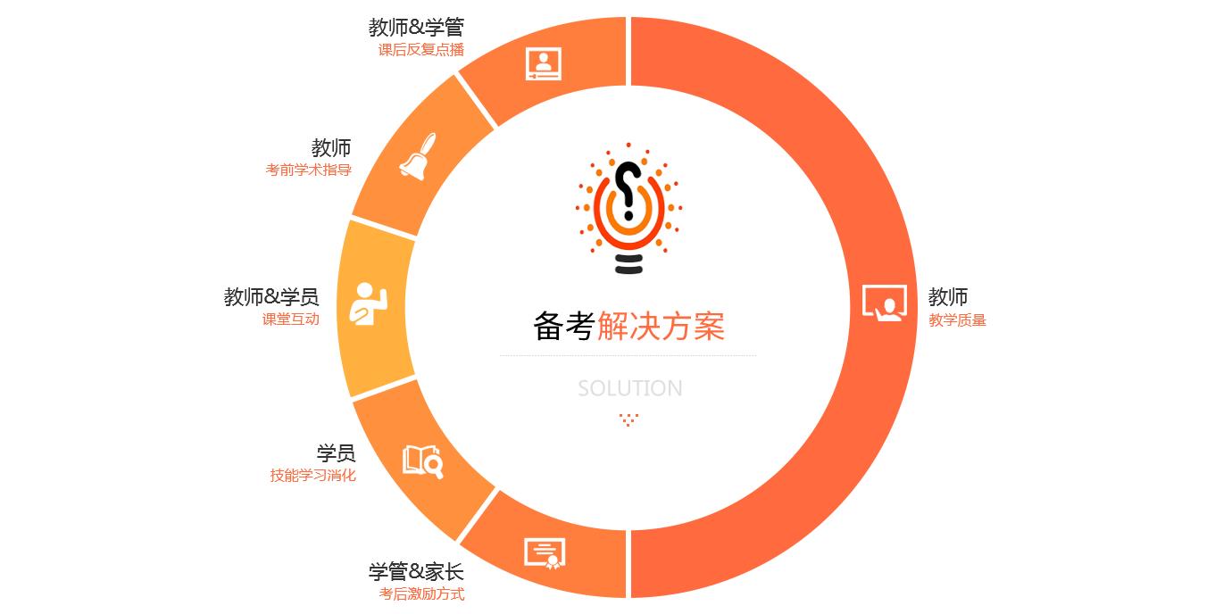 海口雅思在线培训班哪家好