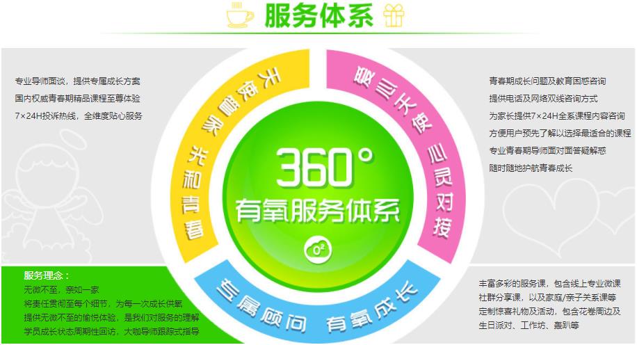 思维导图线上培训哪家更好