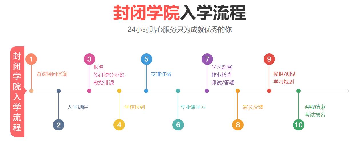 上海新航道托福封闭班怎么样