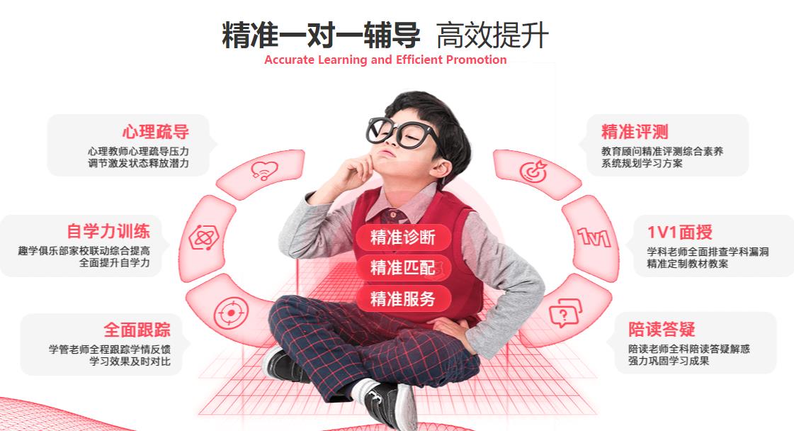 北京高中英语一对一补习收费标准 北京高中英语一对一补习收费标准