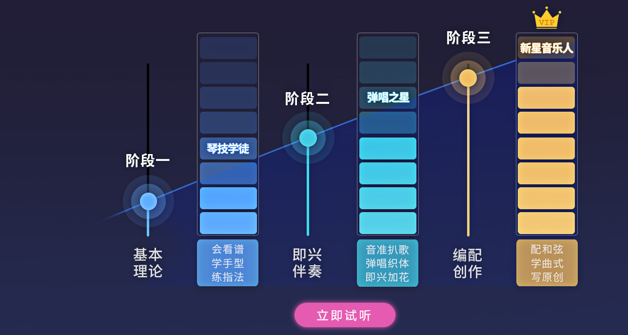 钢琴培训班一般多少钱? 钢琴培训班一般多少钱?