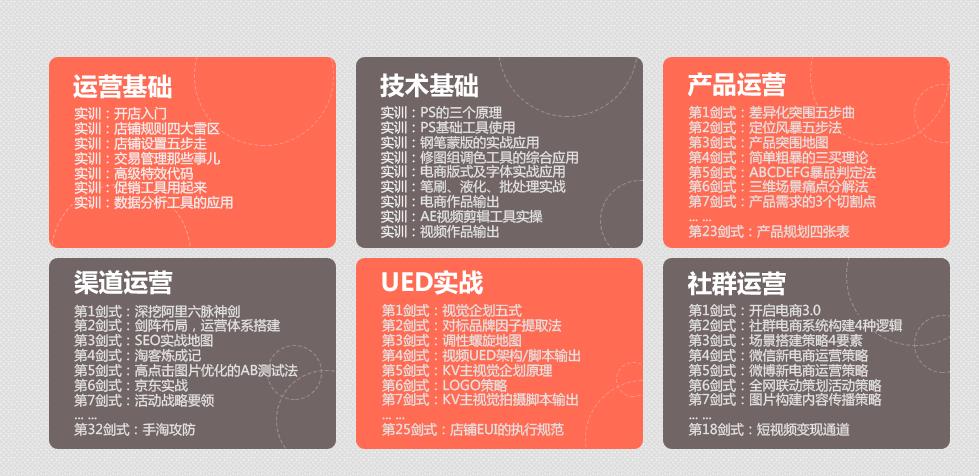 电商运营培训一般多少钱