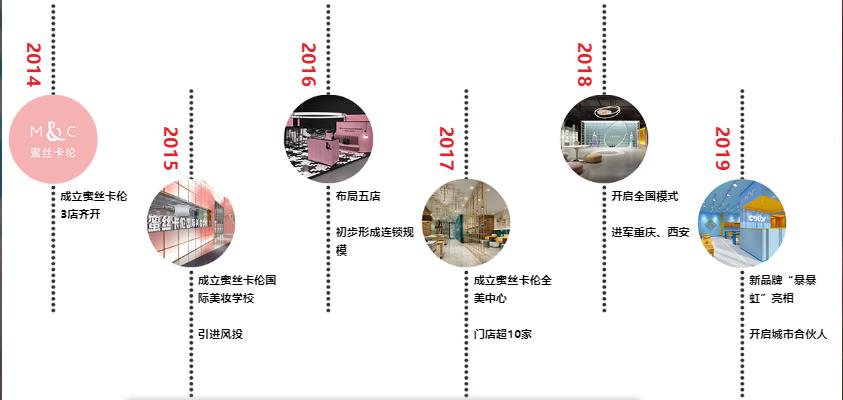 成都化妆培训机构哪家比较好？