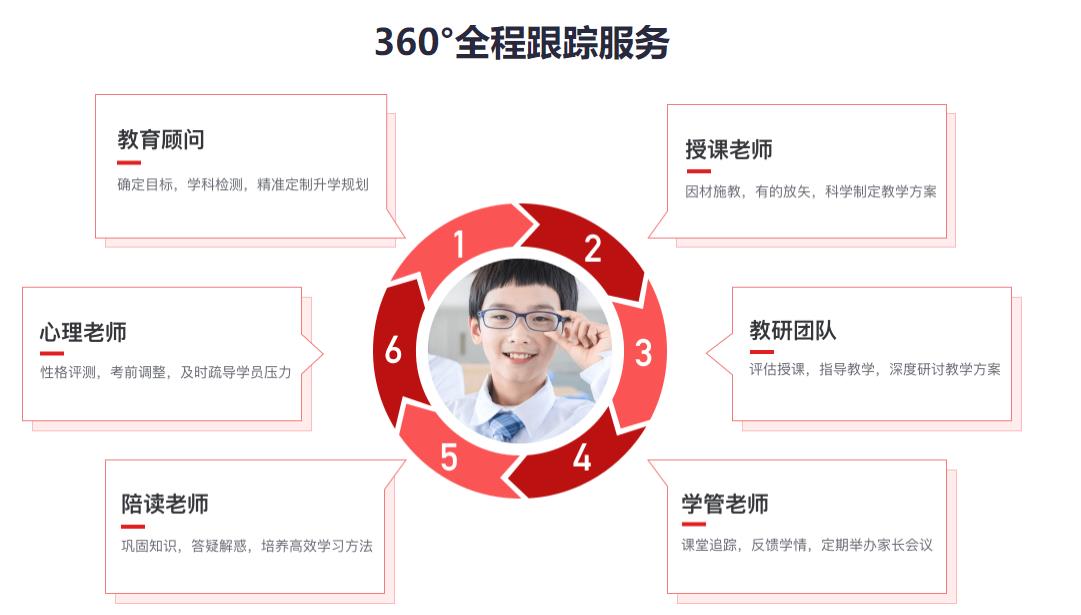 萧山一对一补习机构哪家好 萧山一对一补习机构哪家好