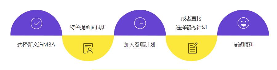 北京MBA考研机构哪个好? 北京MBA考研机构哪个好?